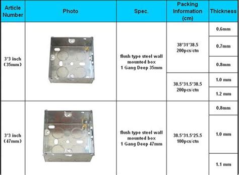 junction box new standard dimensions|standard pull box size chart.